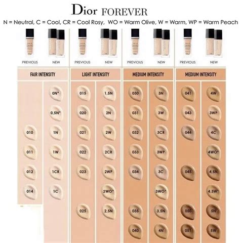 dior foundation review|dior foundation shade chart.